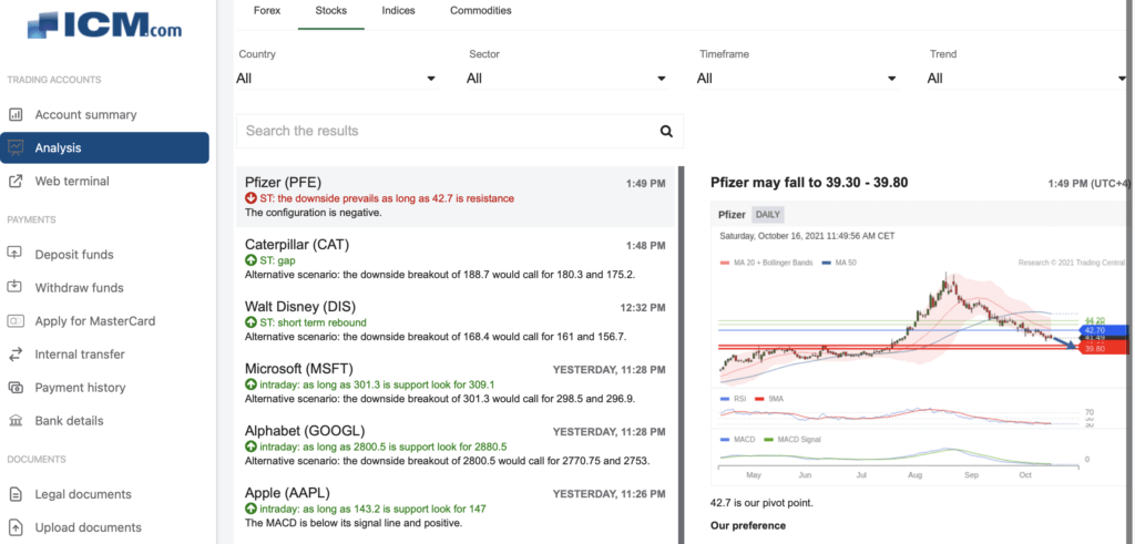 icm capital analysis tool