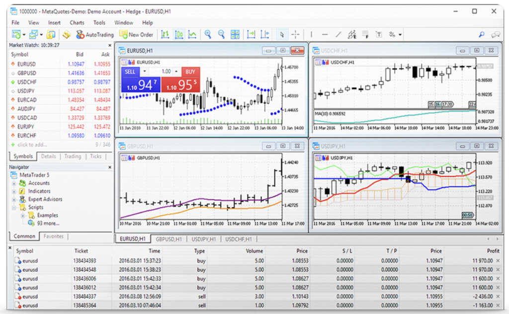 swissquote meta trader 5 mt5