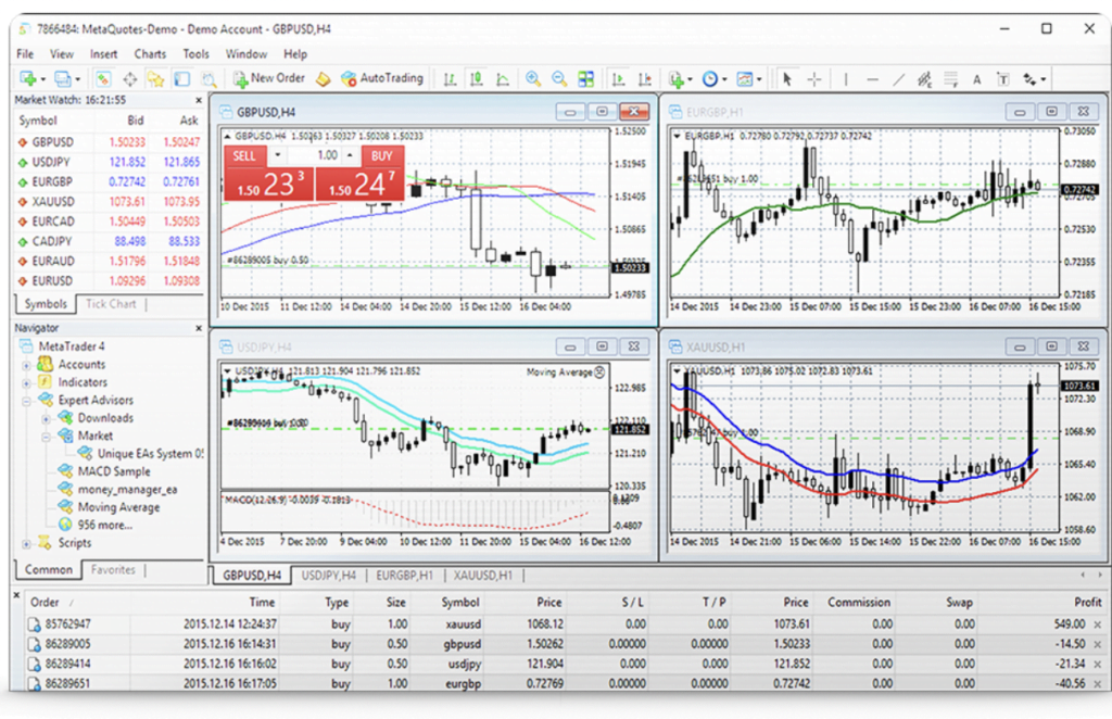 swissquote metatrader 4 mt4