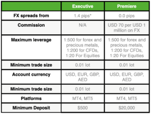 equiti account and fees
