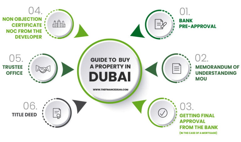 How To Buy A Property In Dubai From Uk