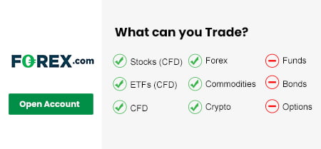 forex.com uae products