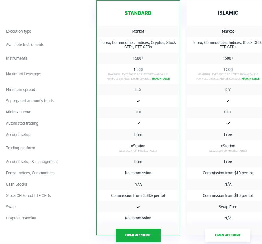 xtb account types