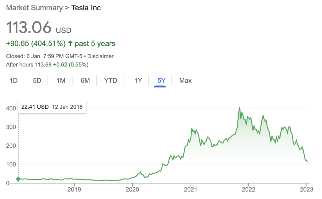 Tesla stock price 5 years
