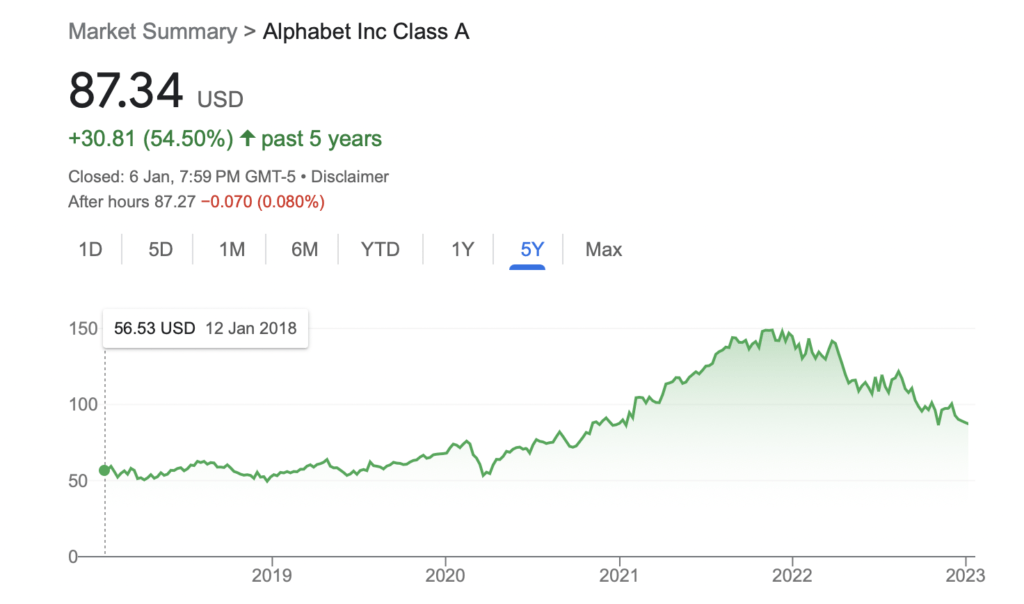google stock price 5 years