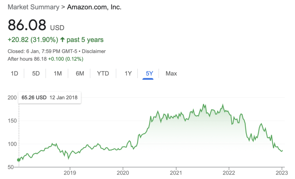 amazon stock price 5 years