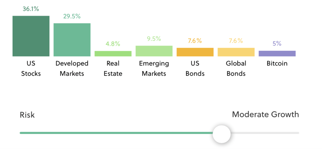 Sara conventional crypto portfolio