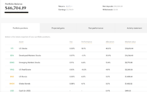 sarwa portfolio dashboard