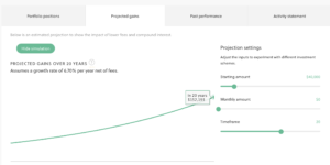 sarwa future performance projection