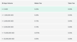 BitOasis trading fees