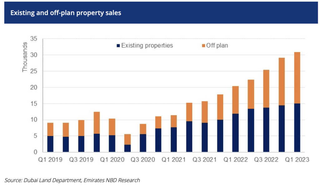 dubai real estate market growth